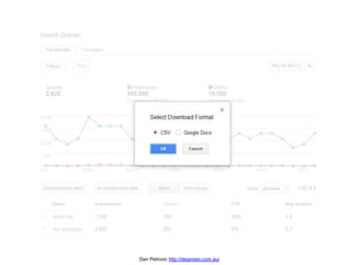 Dan Petrovic http://dejanseo.com.au/
 