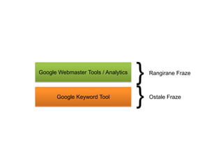 { Rangirane Fraze
Ostale Fraze
{
Google Webmaster Tools / Analytics
Google Keyword Tool
 