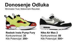 Reebok Insta Pump Fury
Konkurentnost: 20
Klik Potencijal: 200+
Nike Air Max 2
Konkurentnost: 80
Klik Potencijal: 500+
Minimalan Trud, Maksimalni Rezultati
Donosenje Odluka
 