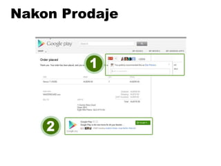 Nakon Prodaje
 