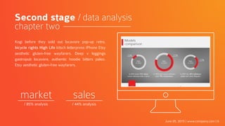 June 05, 2015 | www.company.com | 6
Second stage / data analysis
chapter two
Kogi before they sold out locavore pop-up retro,
bicycle rights High Life kitsch letterpress iPhone Etsy
aesthetic gluten-free wayfarers. Deep v leggings
gastropub locavore, authentic hoodie bitters paleo.
Etsy aesthetic gluten-free wayfarers.
market
/ 85% analysis
sales
/ 44% analysis
 