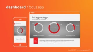 June 05, 2015 | www.company.com | 9
dashboard / focus app
 