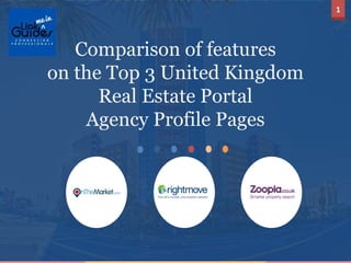 1
Comparison of features
on the Top 3 United Kingdom
Real Estate Portal
Agency Profile Pages
 