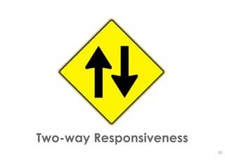 23
Two-way Responsiveness
 