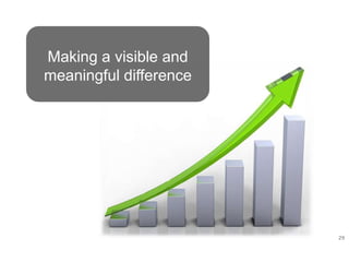29
Making a visible and
meaningful difference
 