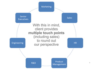 3
Marketing
Sales
HR
Product
Management
R&D
Engineering
Senior
Executives
With this in mind,
client provides
multiple touch points
(including sales)
to round out
our perspective
 