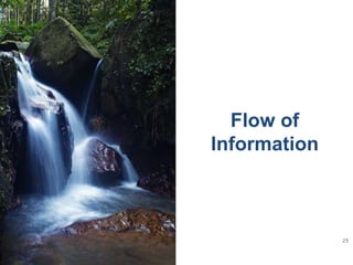 25
Flow of
Information
 