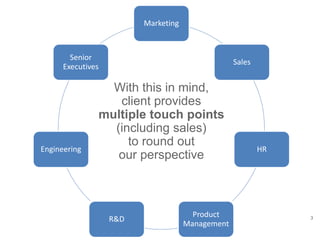 3
Marketing
Sales
HR
Product
Management
R&D
Engineering
Senior
Executives
With this in mind,
client provides
multiple touc...
