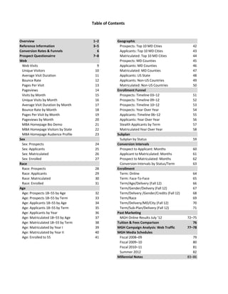 Table of Contents


Overview                           1–2          Geographic
Reference Information              3–5           Prospects: Top 10 MD Cities                 42
Conversion Rates & Funnels           6           Applicants: Top 10 MD Cities                43
Prospect Questionairre             7–8           Matriculated: Top 10 MD Cities              44
Web                                              Prospects: MD Counties                      45
 Web Visits                          9           Applicants: MD Counties                     46
 Unique Visitors                    10           Matriculated: MD Counties                   47
 Average Visit Duration             11           Applicants: US State                        48
 Bounce Rate                        12           Applicants: Non-US Countries                49
 Pages Per Visit                    13           Matriculated: Non-US Countries              50
 Pageviews                          14          Enrollment Funnel
 Visits by Month                    15           Prospects: Timeline 03–12                   51
 Unique Visits by Month             16           Prospects: Timeline 09–12                   52
 Average Visit Duration by Month    17           Prospects: Timeline 10–12                   53
 Bounce Rate by Month               18           Prospects: Year Over Year                   54
 Pages Per Visit by Month           19           Applicants: Timeline 06–12                  55
 Pageviews by Month                 20           Applicants: Year Over Year                  56
 MBA Homepage Bio Demo              21           Stealth Applicants by Term                  57
 MBA Homepage Visitors by State     22           Matriculated Year Over Year                 58
 MBA Homepage Audience Profile      23          Subplan
Sex                                              Subplan by Status                           59
 Sex: Prospects                     24          Conversion Intervals
 Sex: Applicants                    25           Prospect to Applicant: Months               60
 Sex: Matriculated                  26           Applicant to Matriculated: Months           61
 Sex: Enrolled                      27           Prospect to Matriculated: Months            62
Race                                             Conversion Intervals by Status/Term         63
 Race: Prospects                    28          Enrollment
 Race: Applicants                   29           Term: Online                                64
 Race: Matriculated                 30           Term: Face-To-Face                          65
 Race: Enrolled                     31           Term/Age/Delivery (Fall 12)                 66
Age                                              Term/Gender/Delivery (Fall 12)              67
 Age: Prospects 18–55 by Age        32           Term/Delivery /Gender/Credits (Fall 12)     68
 Age: Prospects 18–55 by Term       33           Term/Race                                   69
 Age: Applicants 18–55 by Age       34           Term/Delivery/MD/City (Fall 12)             70
 Age: Applicants 18–55 by Term      35           Term/Sub-Plan/Delivery (Fall 12)            71
 Age: Applicants by Year            36          Past Marketing
 Age: Matriculated 18–55 by Age     37           MGH Online Results July '12               72–75
 Age: Matriculated 18–55 by Term    38          Tuition & Fees Comparison                     76
 Age: Matriculated by Year I        39          MGH Campaign Analysis: Web Traffic         77–78
 Age: Matriculated by Year II       40          MGH Media Schedules
 Age: Enrolled to 55                41           Fiscal 2008–09                               79
                                                 Fiscal 2009–10                               80
                                                 Fiscal 2010–11                               81
                                                 Summer 2012                                  82
                                                Millennial Notes                           83–86
 