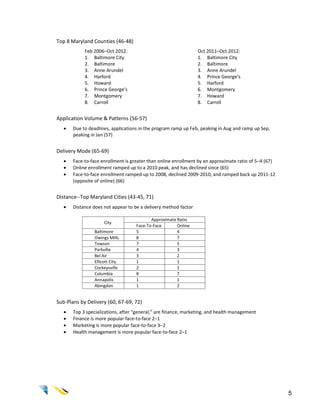 Top 8 Maryland Counties (46-48)
            Feb 2006–Oct 2012:                                   Oct 2011–Oct 2012:
            1. Baltimore City                                    1. Baltimore City
            2. Baltimore                                         2. Baltimore
            3. Anne Arundel                                      3. Anne Arundel
            4. Harford                                           4. Prince George’s
            5. Howard                                            5. Harford
            6. Prince George’s                                   6. Montgomery
            7. Montgomery                                        7. Howard
            8. Carroll                                           8. Carroll


Application Volume & Patterns (56-57)
      Due to deadlines, applications in the program ramp up Feb, peaking in Aug and ramp up Sep,
       peaking in Jan (57)


Delivery Mode (65-69)
      Face-to-face enrollment is greater than online enrollment by an approximate ratio of 5–4 (67)
      Online enrollment ramped up to a 2010 peak, and has declined since (65)
      Face-to-face enrollment ramped up to 2008, declined 2009-2010, and ramped back up 2011-12
       (opposite of online) (66)


Distance--Top Maryland Cities (43-45, 71)
      Distance does not appear to be a delivery method factor

                                           Approximate Ratio
                      City
                                    Face-To-Face       Online
                 Baltimore          5                  4
                 Owings Mills       8                  7
                 Towson             7                  5
                 Parkville          4                  3
                 Bel Air            3                  2
                 Ellicott City      1                  1
                 Cockeysville       2                  1
                 Columbia           8                  7
                 Annapolis          1                  1
                 Abingdon           1                  2


Sub-Plans by Delivery (60, 67-69, 72)
      Top 3 specializations, after “general,” are finance, marketing, and health management
      Finance is more popular face-to-face 2–1
      Marketing is more popular face-to-face 3–2
      Health management is more popular face-to-face 2–1




                                                                                                       5
 