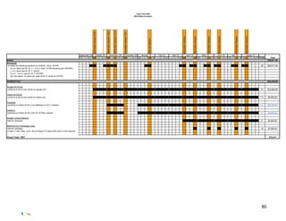 Fiscal Year 2009
                                                                                                                                                                                                             MGH Media Schedule




                                                                                                                          Information Session 10/27


                                                                                                                                                      Information Session 11/10
                                                                                               Information Session 9/29




                                                                                                                                                                                  Information Session 12/3




                                                                                                                                                                                                                                              Information Session




                                                                                                                                                                                                                                                                    Information Session




                                                                                                                                                                                                                                                                                          Information Session




                                                                                                                                                                                                                                                                                                                Information Session




                                                                                                                                                                                                                                                                                                                                      Information Session




                                                                                                                                                                                                                                                                                                                                                            Information Session
                                                                                                                                                                                                                           Web Info Session
                                                                                    September '09 October '09 November '09 December '09 January '10 Feb-10  Mar-10    April '10   May '10      June '10   July '10    August '10
                                                                                    31 7 14 21 28 5 12 19 26 2 9 16 23 30 7 14 21 28 4 11 18 25 1 8 15 22 1 8 15 22 28 5 12 19 26 3 10 17 24 31 7 14 21 28 5 12 19 26 2 9 16 23 # Ads                                                                                                                                                    Total
RADIO                                                                                                                                                                                                                                                                                                                                                                                  $39,011.48
Broadcast
-Includes the following elements on WWMX, JACK, WYPR                                                                                                                                                                                                                                                                                                                              20   $39,011.48
    -8 a.m. fixed spot M, W, F / 8 a.m. fixed :10 BB following spot (WWMX)
    -7 a.m. fixed spot M, W, F (JACK)
    -6 a.m. - 9 a.m. spot M, W, F (WYPR)
    -6a-10p rotator, 10 spots per week M-Su (7 spots on WYPR)

INTERACTIVE                                                                                                                                                                                                                                                                                                                                                                            $40,430.00

Google Ad Words
-continue to bid on key words on google.com                                                                                                                                                                                                                                                                                                                                       11   $12,500.00

Yahoo Ad Words
-continue to bid on key words on yahoo.com                                                                                                                                                                                                                                                                                                                                        11   $5,000.00

Facebook
-advertise to Adults 25-54 in the Baltimore & HLLY markets                                                                                                                                                                                                                                                                                                                        9    $6,750.00

Linked In
-advertise to Adults 25-54 in the DC & Philly markets                                                                                                                                                                                                                                                                                                                             9    $4,500.00

Google Content Network
-banner campaign                                                                                                                                                                                                                                                                                                                                                                  5    $4,000.00

Baltimore Sun Homepage Cube
-banner campaign                                                                                                                                                                                                                                                                                                                                                                  10   $7,680.00
-2 days in April, May, June, July & August (10 days total) prior to info sessions
Google Content Network
Grand Total - NET                                                                                                                                                                                                                                                                                                                                                                       $79,441




                                                                                                                                                                                                                                                                                                                                                                                  80
 