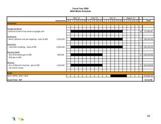 Fiscal Year 2009
                                                                     MGH Media Schedule


                                                                          May '12          June '12            July '12          August '12
                                                    Impressions 30    7     14 21 28   4    11 18 25   2   9      16 23 30   6    13 20 27           Total
Interactive

Google Ad Words
-continue to bid on key words on google.com                                                                                                   10   $7,500.00

Undertone
- Demo, behavior and site targeting - state of MD    3,252,033                                                                                3    $20,343.00

Quantcast
- Look alike modeling - state of MD                  6,363,636                                                                                3    $35,343.00

Business Week
- Run of B Schools geo to MD                         409,250                                                                                  2    $10,343.00
- ROS geo to MD
Baltimore Sun Homepage Cube

Monster
- Run of Monster channels - geo to MD                1,416,667                                                                                2    $10,344.00
- Job search results

Radio
WIYY, WPOC, WZFT, WLIF                                                                                                                             $29,865.00

Grand Total - NET                                                                                                                                  $113,738




                                                                                                                                                      82
 