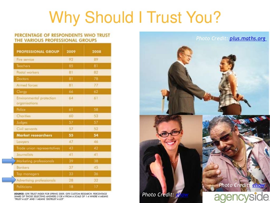 Where to find ads picture