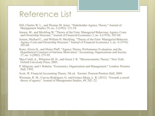 Reference List
Hill, Charles W. L., and Thomas M. Jones. "Stakeholder-Agency Theory." Journal of
Management Studies 29, no. 2 (1992): 131-54.
Jensen, M., and Meckling W. "Theory of the Firm: Managerial Behaviour, Agency Costs
and Ownership Structure." Journal of Financial Economics 3, no. 4 (1976): 305-60.
Jensen, Michael C., and William H. Meckling. "Theory of the Firm: Managerial Behavior,
Agency Costs and Ownership Structure." Journal of Financial Economics 3, no. 4 (1976):
305-60.
Kunz, Alexis H., and Dieter Pfaff. "Agency Theory, Performance Evaluation, and the
Hypothetical Construct of Intrinsic Motivation." Accounting, Organizations and Society
27, no. 3 (2002): 275-95.
Mas-Colell, A., Whinston M. D., and Green J. R. "Microeconomic Theory." New York:
Oxford University Press, 2005.
P. Milgrom, and J. Roberts. "Economics, Organization and Management." London: Prentice
Hall, 1992.
Scott, W. Financial Accounting Theory. 5th ed. Toronto: Pearson Prentice Hall, 2009.
Wiseman, R. M., Cuevas-Rodriguez, G. and Gomez-Mejia, L. R. (2012). ‘Towards a social
theory of agency’. Journal of Management Studies, 49, 202–22.
 