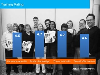 Training Rating
4.6 4.7 4.7
4.6
Connexus expertise Product knowledge Trainer soft skills Overall effectiveness
Actual Trainer Photos
 