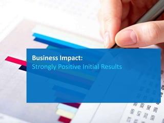 Recover Training Investment
Business Impact:
Strongly Positive Initial Results
 
