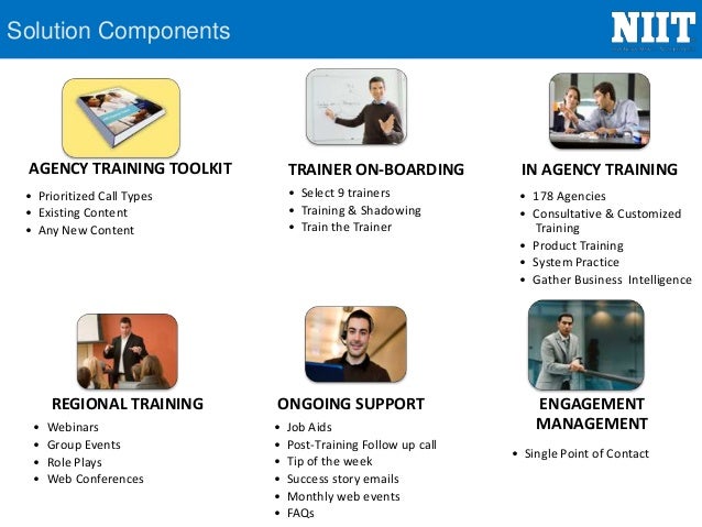 learning delivery agency transformational model train the trainer model