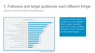 Source: LinkedIn Internal Study May 2015
Provide a steady stream of
content for your followers:
best in class marketers
post one to three updates
per day on their Company
or Showcase Pages.
TAILOR YOUR CONTENT ACCORDINGLY!
1. Followers and target audiences want different things
 