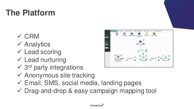 Marketing Automation White Label for Agencies
