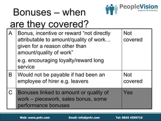 Bonuses – when
are they covered?
A   Bonus, incentive or reward “not directly   Not
    attributable to amount/quality of work…    covered
    given for a reason other than
    amount/quality of work”
    e.g. encouraging loyalty/reward long
    service
B   Would not be payable if had been an        Not
    employee of hirer e.g. leavers             covered

C Bonuses linked to amount or quality of       Yes
  work – piecework, sales bonus, some
  performance bonuses
 