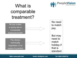 What is
   comparable
   treatment?
                    No need
 No pay scales      to match
 or going rate or
                    pay.
   comparable
employee/worker
                    But may
   Pay always       need to
   individually     match
 negotiated, & no   holiday if
custom & practice   that is
                    standard
 