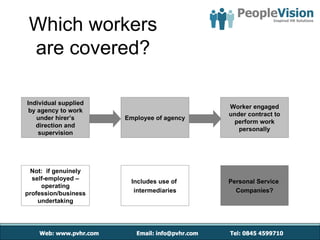 Which workers
 are covered?

Individual supplied
                                           Worker engaged
 by agency to work
                                           under contract to
   under hirer’s      Employee of agency
                                            perform work
   direction and
                                              personally
    supervision




 Not: if genuinely
  self-employed –      Includes use of     Personal Service
     operating
profession/business     intermediaries       Companies?
    undertaking
 