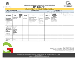 “ 2016. Año del Centenario de la Instalación del Congreso Constituyente”
CBT TIMILPAN
DOMICILIO CONOCIDO, BARRIO 2º, SANTIAGUITO MAXDA, TIMILPAN, ESTADO DE MÉXICO, C.P. 50540.
TEL. 712 108 81 09
CORREO ELECTRÓNICO cbttimilpann@hotmail.com
SECRETARÍA DE EDUCACIÓN
SUBSECRETARÍA DE EDUCACIÓN MEDIA SUPERIOR Y SUPERIOR
DIRECCIÓN GENERAL DE EDUCACIÓN MEDIA SUPERIOR
SUBDIRECCION DE BACHILLERATO TECNOLOGICO
CBT TIMILPAN
ESTABLECIMIENTO DE LAS METAS DE LA ACADEMIA
PLANTEL: CBT TIMILPAN CCT: 15ECTO116I SEMESTRE:II, III
ACADEMIA DE : HUMANIDADES FECHA:11 DE AGOSTO 2016
AVANCES MENSUALES LOGRO FINAL DE LA META
Tema Estratégico Meta
Fecha de
Cumplim
iento
Indicador
Acciones Específicas a
Realizar
Responsable de
cada acción
Mes 1,2..”n”
Actividades
adicionales a
realizar
Indicador
final
Cumplimiento cualitativo de la
meta (Comentarios Generales)
A)
Aseguramiento
del desarrollo de
las competencias
genéricas y
disciplinares
establecidas en el
MCC.
COMBATIR LA
DESERCIÓN
ENERO
CERO BAJAS
1.TUTORIAS EN PARES
2.PASE DE LISTA
3.VISITAS DOMICILIARIAS
4. DESARROLLAR UN
AMBIENTE ESOLAR
POSITIVO.
1.
DEPARTAMENT
O DE
ORIENTACIÓN.
4. DIRECTIVOS,
DOCENTES Y
PROFESORES
1.DURANTE
TODO EL CICLO
ESCOLAR
1.SEGUIMIENTO
ACADEMICO
2. ACTIVIDADES
EXTRAESCOLARES
DE CONVIVENCIA
I
B) Seguimiento y
atención a los
indicadores de
logro académico
de los
estudiantes
SERA CADA
SEMANA
PARA
VERIFICAR
AVANCES
DE LOS
ALUMNOS
Aprobación 100
Reprobación 100
Promedio
General de
Aprovechamiento
8.0
Asistencia a
clases
AL 100%
 