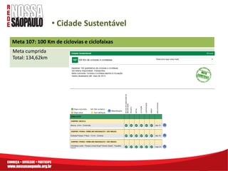 • Cidade Sustentável
Meta 107: 100 Km de ciclovias e ciclofaixas
Meta cumprida
Total: 134,62km
 