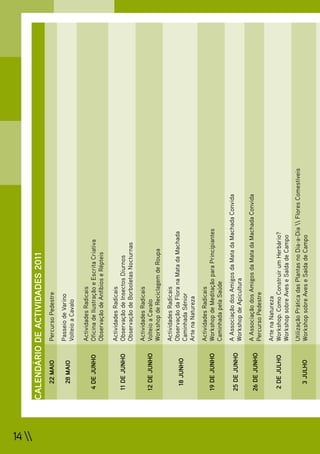 14 
        CALENDÁRIO DE ACTIVIDADES 2011
           22 MAIO     Percurso Pedestre
                       Passeio de Varino
           28 MAIO
                       Volteio a Cavalo

                       Actividades Radicais
          4 DE JUNHO   Oficina de Ilustração e Escrita Criativa
                       Observação de Anfíbios e Répteis

                       Actividades Radicais
         11 DE JUNHO   Observação de Insectos Diurnos
                       Observação de Borboletas Nocturnas
                       Actividades Radicais
         12 DE JUNHO   Volteio a Cavalo
                       Workshop de Reciclagem de Roupa
                       Actividades Radicais
                       Observação da Flora na Mata da Machada
           18 JUNHO
                       Caminhada Sénior
                       Arte na Natureza
                       Actividades Radicais
         19 DE JUNHO   Workshop de Meditação para Principiantes
                       Caminhada pela Saúde
                       A Associação dos Amigos da Mata da Machada Convida
         25 DE JUNHO
                       Workshop de Apicultura
                       A Associação dos Amigos da Mata da Machada Convida
         26 DE JUNHO
                       Percurso Pedestre
                       Arte na Natureza
          2 DE JULHO   Workshop: Como Construir um Herbário?
                       Workshop sobre Aves e Saída de Campo
                       Utilização Prática das Plantas no Dia-a-Dia  Flores Comestíveis
           3 JULHO     Workshop sobre Aves e Saída de Campo
 