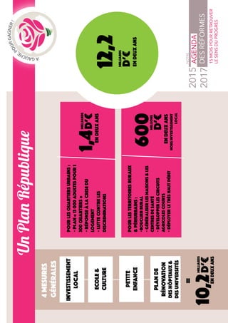 19
À GAUCHE, POUR GAGNER ! • MOTION B • AGENDA DES RÉFORMES • MAI 2015
AGAUCHEPOURGAGNER.FR • @MOTIONB_AGPG • #MotionB
UnPlanRépublique
AGENDA
DESRÉFORMES
15MOISPOURRETROUVER
LESENSDUPROGRÈS
NOTRE
4mesures
générales
INVESTISSEMENT
LOCAL
MILLIARDS
=
d’€10,2
ECOLE&
CULTURE
PETITE
ENFANCE
PLANDE
RÉNOVATION
DESHÔPITAUX&
DESUNIVERSITÉS
ENdeuxans
POURLESQUARTIERSURBAINS:
•PLAN«13000ADULTESPOUR1
300QUARTIERS»
•RÉPONSEÀLACRISEDU
LOGEMENT
•LUTTECONTRELES
DISCRIMINATIONS
MILLIARDS
d’€1,4ENdeuxans
POURLESTERRITOIRESRURAUX
&PÉRIURBAINS:
•BOUCLIERRURAL
•GÉNÉRALISERLESMAISONS&LES
CENTRESDESANTÉ
•DÉVELOPPERLESCIRCUITS
AGRICOLESCOURTS
•DÉPLOYERLETRÈSHAUTDÉBIT
MILLIONS
d’€
600
ENdeuxans
12,2MILLIARDS
d’€
ENdeuxans
horsinvestissement
local
 