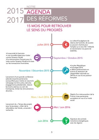 5
À GAUCHE, POUR GAGNER ! • MOTION B • AGENDA DES RÉFORMES • MAI 2015
AGAUCHEPOURGAGNER.FR • @MOTIONB_AGPG • #MotionB
Juillet 2015
AGENDA
DES RÉFORMES
15 MOIS POUR RETROUVER
LE SENS DU PROGRÈS
NOTRE
Septembre / Octobre 2015
Novembre / Décembre 2015
Janvier 2016
Mars / Avril 2016
Mai / Juin 2016
Juin 2016
Le collectif budgétaire de
relance de l’activité, de soutien
au pouvoir d’achat pour
l’emploi sur 2 ans (18,1 milliards
et réorientation du pacte de
stabilité),
• la seconde loi bancaire
• une nouvelle étape pour lutter
contre l’évasion fiscale
• le mémorandum français pour la
lutte contre l’évasion fiscale et la taxe
sur les transactions financières.
• le plan République
• le budget 2016
• débat parlementaire en
France et résolution de
l’Assemblée nationale sur
TAFTA en vue d’une position
françaiseLancement d’une grande conférence
salariale tripartite partenaires
sociaux/État pour mettre en œuvre le
rattrapage du Smic prévu dans les
engagements présidentiels, réduire
les écarts salariaux au sein de
l’entreprise, limiter les rémunérations
abusives…
Dépôt d’un mémorandum de la
France à ses partenaires
européens en vue d’un traité
social
Lancement du « Temps des projets
pour la jeunesse », bilan de la
refondation de l’école, université /
recherche
Signature de contrats
transitions énergétiques
avec les régions
5
 