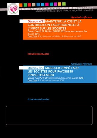 7
À GAUCHE, POUR GAGNER ! • MOTION B • AGENDA DES RÉFORMES • MAI 2015
AGAUCHEPOURGAGNER.FR • @MOTIONB_AGPG • #MotionB
Pour une juste utilisation des fonds publics disponibles, nous pensons qu’il faut
revenir sur la suppression engagée de la contribution sociale de solidarité
des sociétés (C3S) et proroger la contribution exceptionnelle d’impôt sur
les sociétés (IS) sur les grandes entreprises.
Économies dégagées
2,6 Milliards d’euros en 2016 et en 2017 pour la surtaxe sur l’IS ; 3,5 Milliards
d’euros en 2016 et 6,2 Milliards d’euros en 2017 pour la C3S => soit 6,1 Milliards
en 2016 et 8,8 Milliards en 2017.
A la baisse unilatérale du taux de l’impôt sur les sociétés pour 2 Milliards
d’euros en 2017 décidée par le gouvernement, nous préférons créer un
dispositif de modulation de l’IS en fonction de l’affectation des bénéfices. Plus
une entreprise distribue des dividendes, plus elle est taxée. Plus elle réinvestit
ses bénéfices et soutient ainsi l’investissement, moins elle l’est.
Économies dégagées
2 Milliards d’euros en 2017 grâce au maintien des taux actuels de l’IS, le bonus/
malus « investissement » étant neutre budgétairement.
Agenda des réformes
Décision n°2 MAINTENIR LA C3S ET LA
CONTRIBUTION EXCEPTIONNELLE À
L’IMPÔT SUR LES SOCIÉTÉS
Quand ? Au PLFR 2015 et PLFRSS 2015 pour application au 1er
Janvier 2016
Quel Gain ? 6,1 Milliards en 2016 et 8,8 Milliards en 2017.
Agenda des réformes
Décision n°3 MODULER L’IMPÔT SUR
LES SOCIÉTÉS POUR FAVORISER
L’INVESTISSEMENT
Quand ? Au PLFR 2015 pour application au 1er janvier 2016
Quel Gain ? 2 Milliards d’euros en 2017
Toutes ces inflexions au Pacte de responsabilité ont pour but de concentrer les dépenses publiques sur
un objectif précis : la relance de l’investissement productif. Nous estimons, outre les effets attendus
sur l’activité de la réorientation du CICE, les ressources dégagées par ces réformes à 6 Milliards d’euros
en 2016 et 11 Milliards d’euros en 2017, soit 17 Milliards sur deux ans. Ce sont des marges de
manœuvre importantes pour financer des mesures d’urgence qui sont essentielles pour le pays et qui
auront aussi un rôle dans l’activité économique de nos entreprises. Ces marges sont réparties entre l’État
et les collectivités territoriales avec un fléchage de leur utilisation pour répondre au mieux aux besoins
et aux urgences ressentis.
 