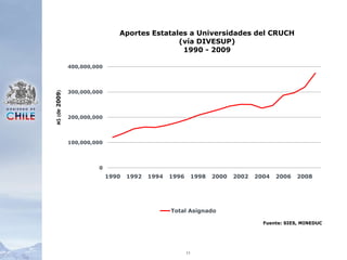 11Fuente: SIES, MINEDUC