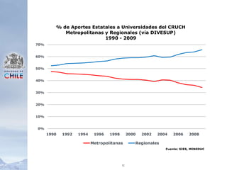 12Fuente: SIES, MINEDUC