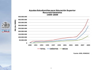 14Fuente: SIES, MINEDUC
