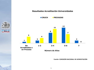 16Fuente: COMISIÓN NACIONAL DE ACREDITACIÓN