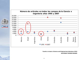 18Fuente: en base a Science and Engineering Indicators 2010NATIONAL SCIENCE BOARD