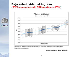 21Baja selectividad al ingreso(79% con menos de 550 puntos en PSU)Fuente: PROGRAMA INICIA, MINEDUC