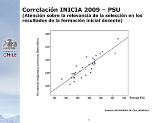 22Correlación INICIA 2009 – PSU(Atención sobre la relevancia de la selección en los resultados de la formación inicial docente)Fuente: PROGRAMA INICIA, MINEDUC