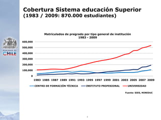 2Cobertura Sistema educación Superior (1983 / 2009: 870.000 estudiantes)Fuente: SIES, MINEDUC 