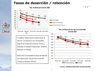 5Tasas de deserción / retenciónFuente: CONSEJO NACIONAL DE EDUCACIÓN 