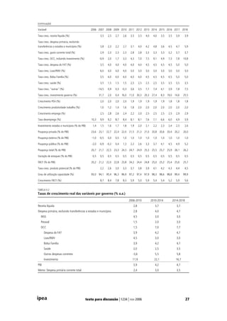 Agenda Para Desenvolvimento