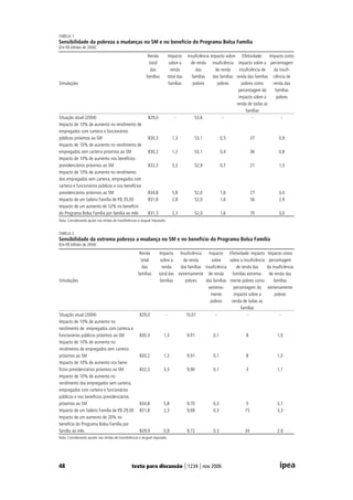 Agenda Para Desenvolvimento