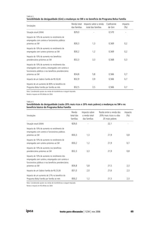 Agenda Para Desenvolvimento