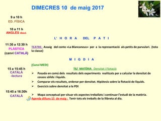 DIMECRES 10 de maig 2017
9 a 10 h
ED. FÍSICA
10 a 11 h
ANGLÈS desd.
L’ H O R A DEL P A T I
11:30 a 12:30 h
PLÀSTICA
(canvi CATALÀ)
TEATRE: Assaig del conte «La Blancaneus» per a la representació als petits de parvulari. (tota
la classe)
M I G D I A
15 a 15:45 h
CATALÀ
-lectura
(Canvi MEDI)
T6/ MATÈRIA Densitat i Flotació
 Posada en comú dels resultats dels experiments realitzats per a calcular la densitat de
cossos sòlids i líquids.
 Comparar els resultats, ordenar per densitat. Hipòtesis sobre la flotació de líquids.
 Exercicis sobre densitat a la PDI
 Mapa conceptual per situar els aspectes treballats i continuar l’estudi de la matèria.
Agenda dilluns 15 de maig : Tenir tots els treballs de la llibreta al dia.
15:45 a 16:30h
CATALÀ
 