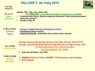 DILLUNS 5 de maig 2014
9 a 10 h
ANGLÈS
10 a 11 h
MEDI
Laboratori
Llibreta, PDI, Pàg. nova, data i títol.
T5/ MÀQUINES ( Transforma energia en moviment o en treball)
 Coneixements Previs: Quines màquines coneixem? Quin efecte provoquen
sobre els cossos?, ...
 Quadern Pàg. 29.
11:30 a 12:30 h
CATALÀ
Tallers
CATALÀ: COMPETÈNCIES BÀSIQUES CATALÀ
♠Comprensió Oral: Audició.
♠Expressió Escrita: Anècdotes de la nostra vida a l’escola.
15 a 15:30h
MATES-C.Mental
Corregir exercicis deures:Pàg.122 núm.3-4-5- Pàg. 123 núm. 8-9-10-11-12
Corregir exercicis pendents últim dia Pàg.120 núm.1-3. Pàg.121 núm. 1-2-3
T9/ PROPORCIONALITAT I PERCENTATGES
RESPÀS GENERAL DEL TEMA.
 Exercicis del llibre i de la PDI.
15:30 a 16:30h
MATES
(EE-USSE)
 AGENDA: dilluns 12 maig , EXAMEN T9/ Proporcions i percentatges
 Guió d’estudi.
 