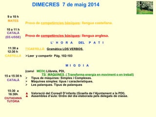 DIMECRES 7 de maig 2014
9 a 10 h
MATES
Prova de competències bàsiques: llengua castellana.
10 a 11 h
CATALÀ
(EE-USSE) Prova de competències bàsiques: llengua anglesa.
L’ H O R A DEL P A T I
11:30 a
12:30 h
CASTELLÀ
∏CASTELLÀ: Gramática LOS VERBOS.
Leer y compartir Pág. 102-103
M I G D I A
15 a 15:30 h
CATALÀ
(canvi MEDI) Llibreta, PDI,
T5/ MÀQUINES ( Transforma energia en moviment o en treball)
 Tipus de màquines: Simples i Complexes.
 Màquines simples: tipus i característiques.
 Les palanques. Tipus de palanques
15:30 a
16:30h
CIUTADANIA
TUTORIA
▲ Valoració del Consell D’infants (Graella de l’Ajuntament a la PDI).
▲ Assemblea d’aula: Ordre del dia elaborada pels delegats de classe.
 