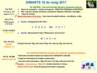DIMARTS 16 de maig 2017
9 a 10 h
CATALÀ EE
(canvi MEDI )
T6/ MATÈRIA Cóm està formada: Elements, Compostos, Mescles
 Situar els conceptes al mapa conceptual. COM ESTÀ FORMADA LA MATÈRIA?
 PDI –exercicis virtuals Elements, compostos i Mescles. Definició i exemples.
 Tipus de mescles.
Agenda divendres 19 de maig : Tenir tots els treballs indicats , a la llibreta, al dia.
10 a 11 h
MEDI (canvi
CATALÀ)
♠ TEATRE: Assaig general de l’obra.
L’ H O R A DEL P A T I
11:30 -12:30 h
CASTELLÀ ♠ TEATRE: Representem l’obra “Blancaneus i els set nans”
M I G D I A
15 a 15:15 h
MATES-
C.Mental EE
Corregir Exercicis Pàg. 118 núm.3 Pàg. 119 núm.11; Pàg. 121 núm.21.
15:15- 16:30h
MATES Tallers EE
T8 / UNITATS DE MESURA: Longitud, Pes, Capacitat, Superfície, Informació.
Recordar el treball realitzat de relació entre CAPACITAT I VOLUM.
Enganxar fotocòpies de imatges relacionades.
Exercicis amb calculadora: Pàg.174 núm.1-2-3 Pàg. 178 núm.21-22-23
Agenda : Matemàtiques: dijous 18 . Acabar exercicis si s’escau.
dimarts 23 de maig : Prova d’avaluació de Volum i Capacitat.
 