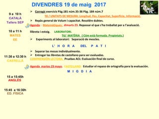 DIVENDRES 19 de maig 2017
9 a 10 h
CATALÀ
Tallers SEP
 Corregir exercicis Pàg.181 núm.35-36 Pàg. 184 núm.7
T8 / UNITATS DE MESURA: Longitud, Pes, Capacitat, Superfície, Informació.
 Repàs general de Volum i capacitat. Resoldre dubtes.
Agenda : Matemàtiques: dimarts 23. Repassar el que s’ha treballat per a l’avaluació.
10 a 11 h
MATES
EE
llibreta i estoig. LABORATORI.
T6/ MATÈRIA ( Cóm està formada. Propietats.)
 Experiments al laboratori: Separació de mescles.
L’ H O R A DEL P A T I
11:30 a 12:30 h
CASTELLÀ
 Separar las mesas individualmente.
 Entregar las libretas de castellano para ser evaluadas.
COMPRENSIÓN LECTORA: Pruebas ACL: Evaluación final de curso.
Agenda martes 23 mayo. CASTELLANO: Estudiar el repaso de ortografía para la evaluación.
M I G D I A
15 a 15:45h
ANGLÈS
15:45 a 16:30h
ED. FÍSICA
 