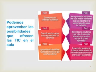 Podemos 
aprovechar las 
posibilidades 
que ofrecen 
las TIC en el 
aula 
24 
 